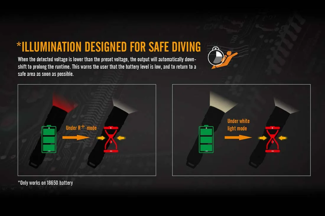 Fenix SD11 Diving Flashlight - DISCONTINUED